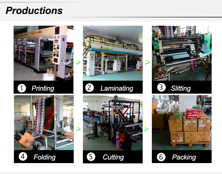 Proceso de producción de bolsas de embalaje.
